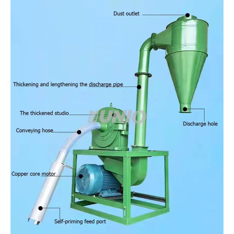 UNIO Farm Use Factory Supply S - Grain Mill Grinder incelemesi ve fiyatı