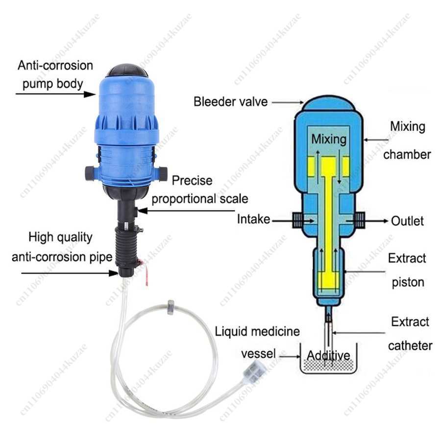 PVC Automatic Dosing Proportio - Agriculture Farming Livestock incelemesi ve fiyatı