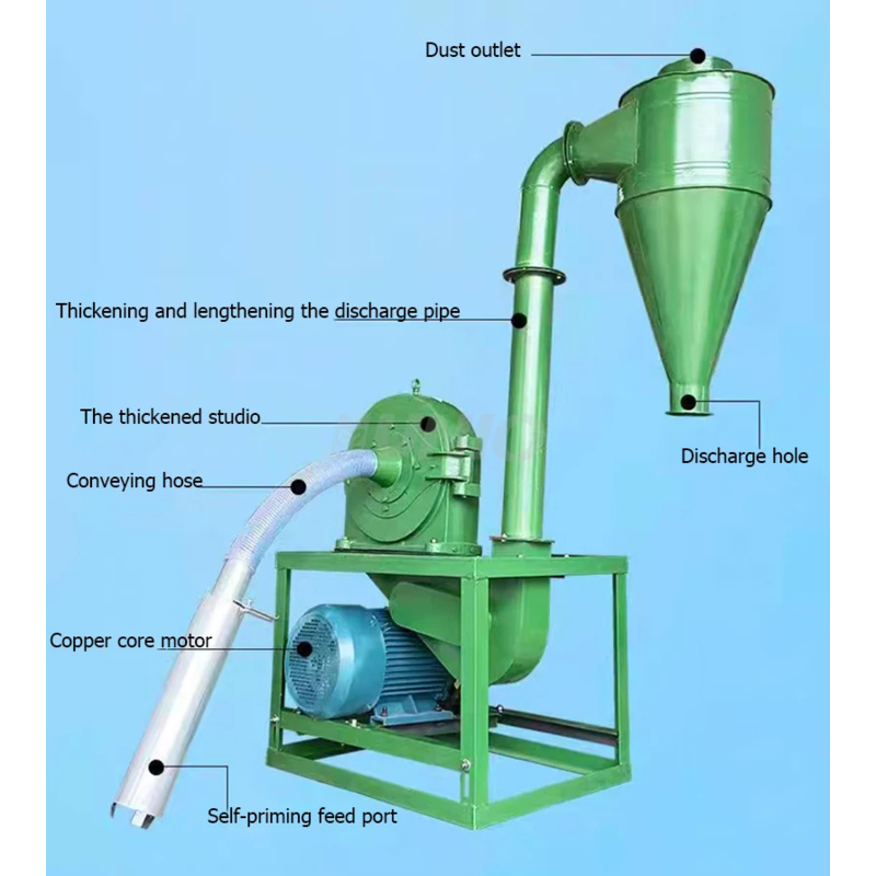 Hot Selling Animal Feed Proces - Grain Mill Grinder incelemesi ve fiyatı